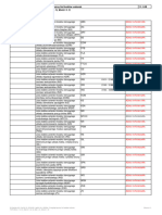 Przegląd Łączny List Kodów Usterek