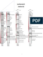 Carbonate Reservoir Study: Advanced Petroleum Geology (6535)