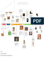 Origen y Evolución de La Investigación Cientifica