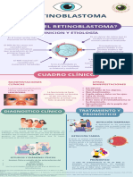 Retinoblastoma (Infografía)
