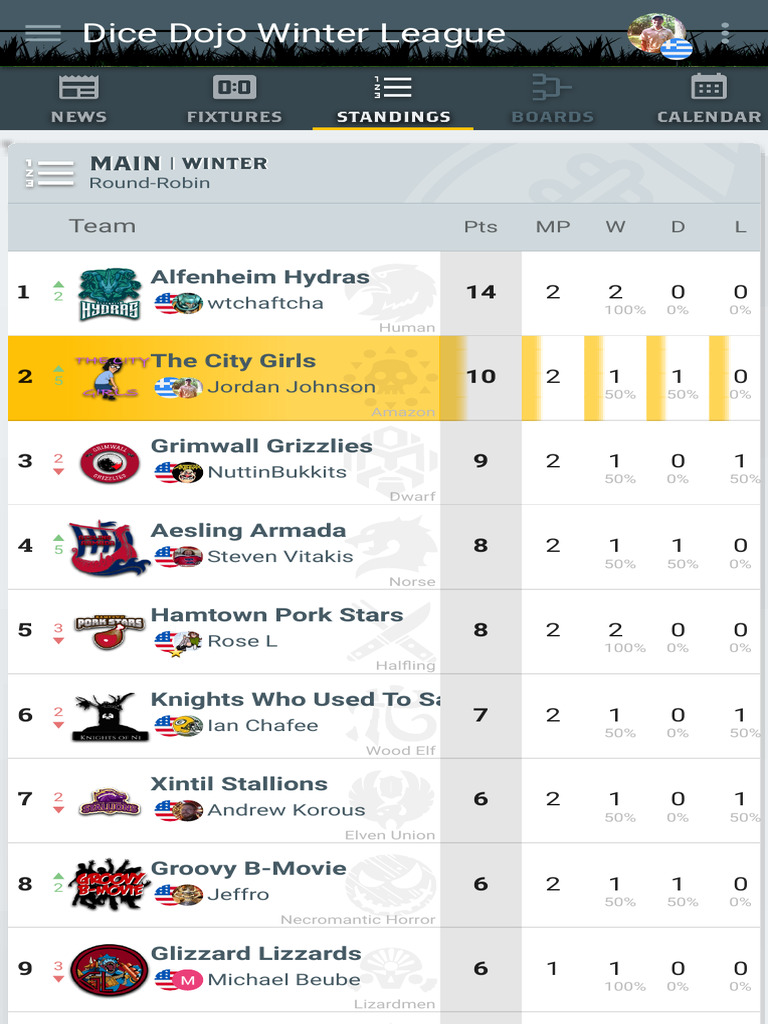 Blood Bowl League Standings Dice Dojo Winter Le PDF
