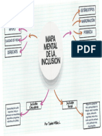 Mapa Mental de La Inclusión