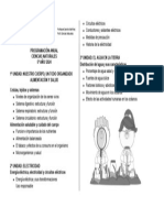 Programacion Anual 5º Ciencias