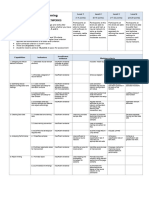 Machine Learning Marking Criteria Portfolio Part 3