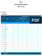 Tabel 10