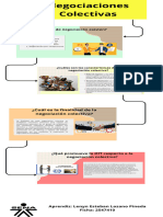 Grafico Sobre La Negociacion Colectiva