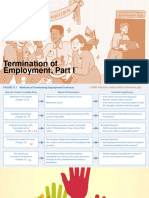 Employment Law - Termination Part I Lecture (Slides)