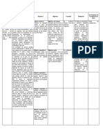 Matriz de Congruencia Higiene