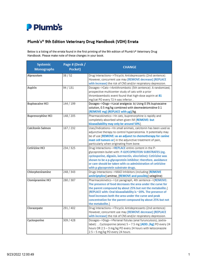 Plumbs 9th edition errata pdh errata landing page 9 23 22 pdf