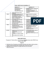 Tugas Dan Jadual Tugas Pengawas Ict