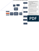 Mapa Conceptual Codigo de Etica Profesional para El Arquitecto en Mexico