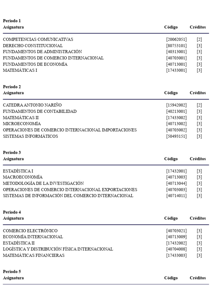 Plan de Estudios Universidad Antonio Nariño | PDF | El comercio ...