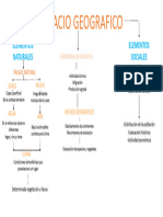 Mapa Conceptual TICS