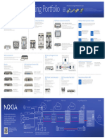 Nokia Optical Networking Portfolio Poster Graphic EN