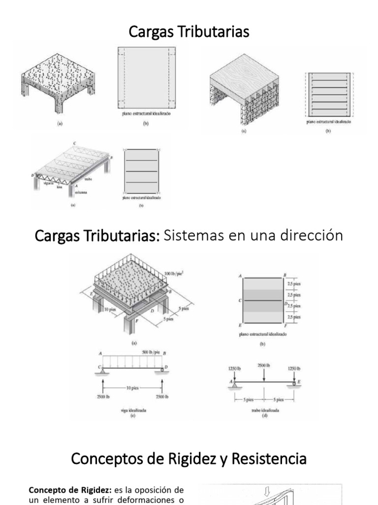 Conceptos de Rigidez y Resistencia | PDF | Rigidez | Ingeniería mecánica