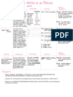 Evaluación de La Calidad Proteica