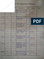 Electronics Practical (1) 3rd Sem