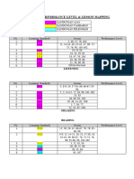 FORM 2 Lesson Mapping