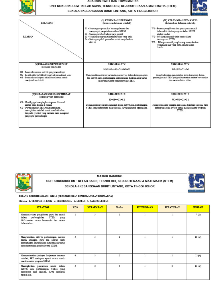 Swot, Tows, Matrik Ranking Stem | PDF