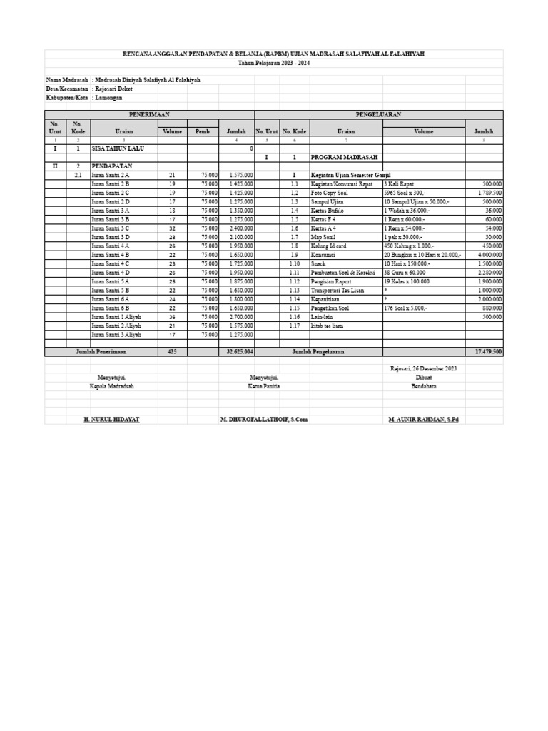 Rapbm Ujian Madin 2023-2024 | PDF
