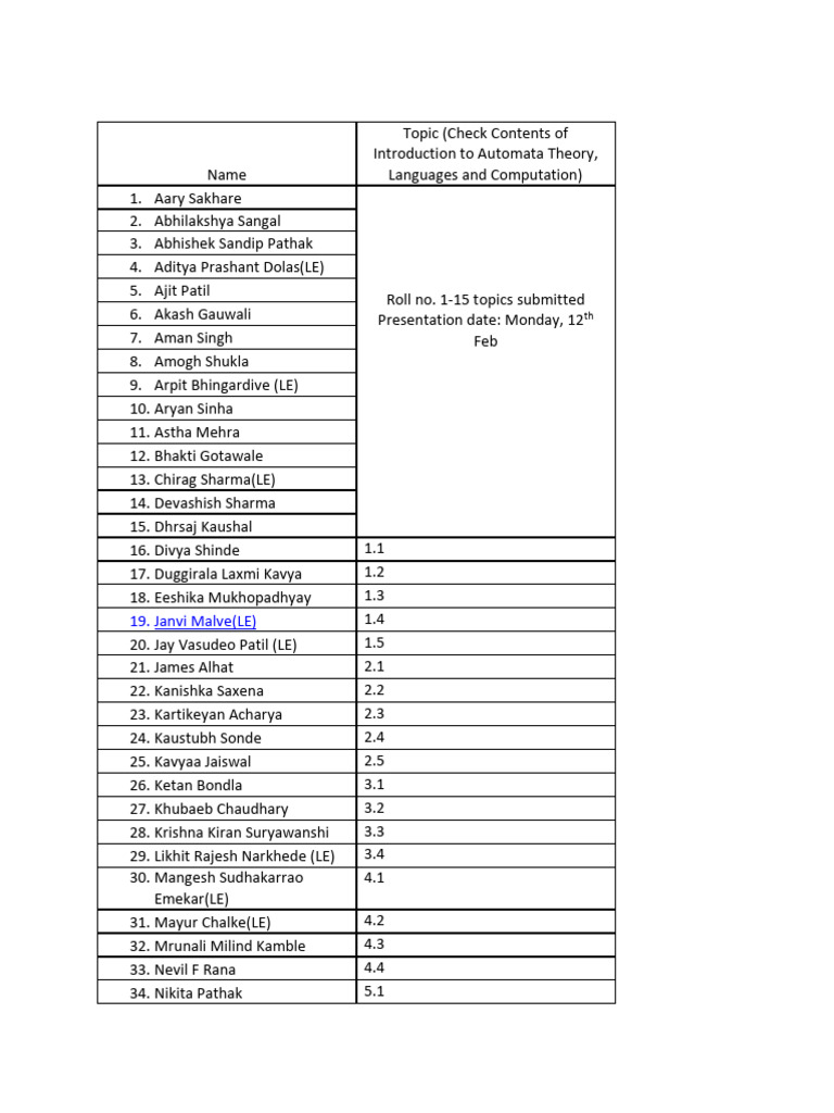 At Presentation Topics Pdf