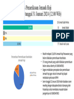 Hasil Pemeriksaan Pesawaran