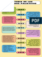 Linea Del Tiempo-Cuidados Paliativos