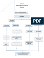 Analisis de Causas