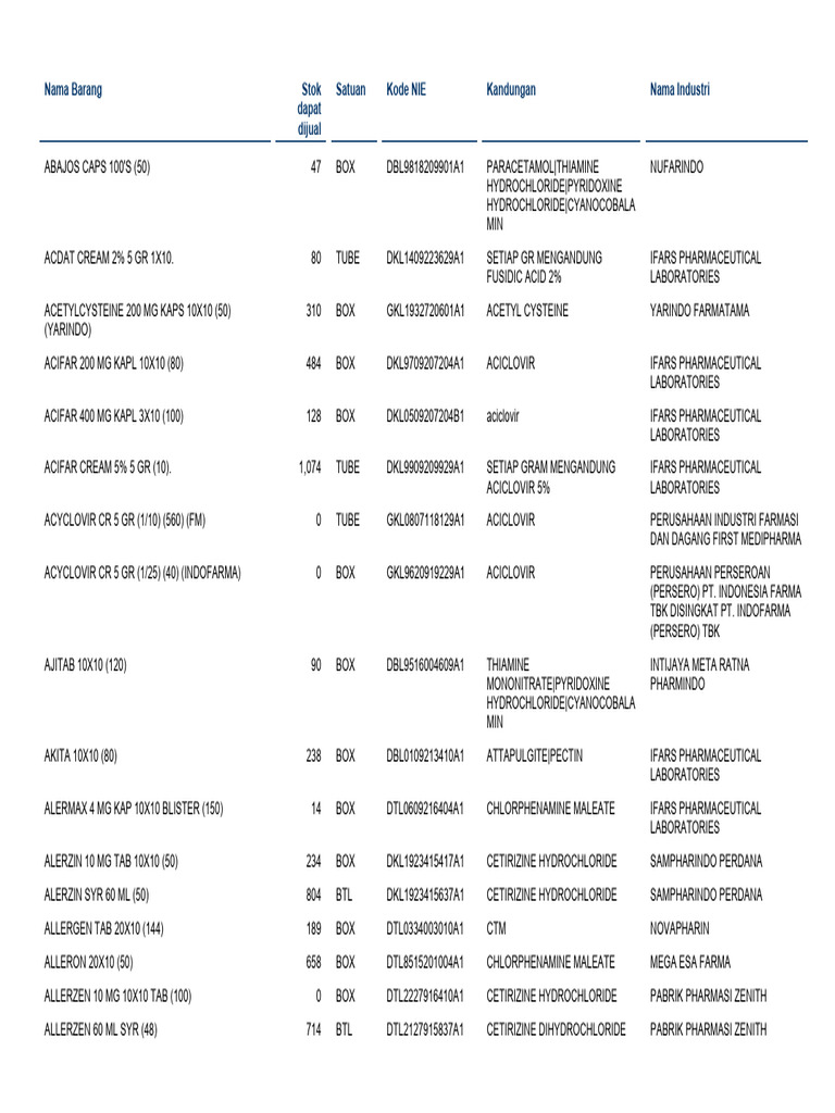 Obat 14 November 2023 | PDF | Pharmacy | Chemical Substances