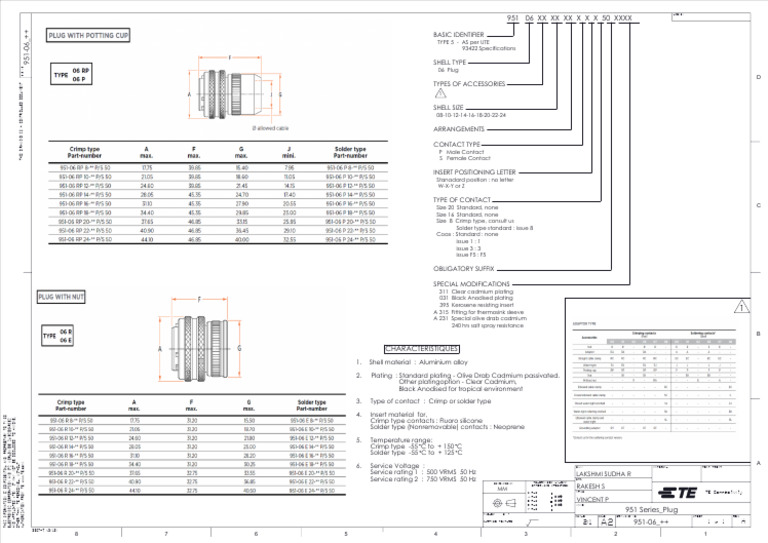 951 Series Plug Specifications Guide | PDF | Electrical Connector ...