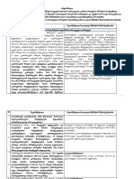 11.parlamentis Rekomendaciebis Matrica 2