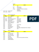 Rundown Yogya CSW