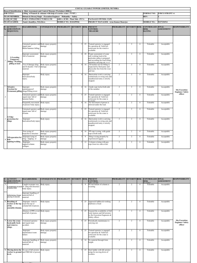 HIRA Risk Assessment for Crane Operations | PDF | Risk | Safety