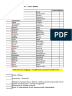 Oceny Z Zachowania - 1myp2 - Semestr Pierwszy