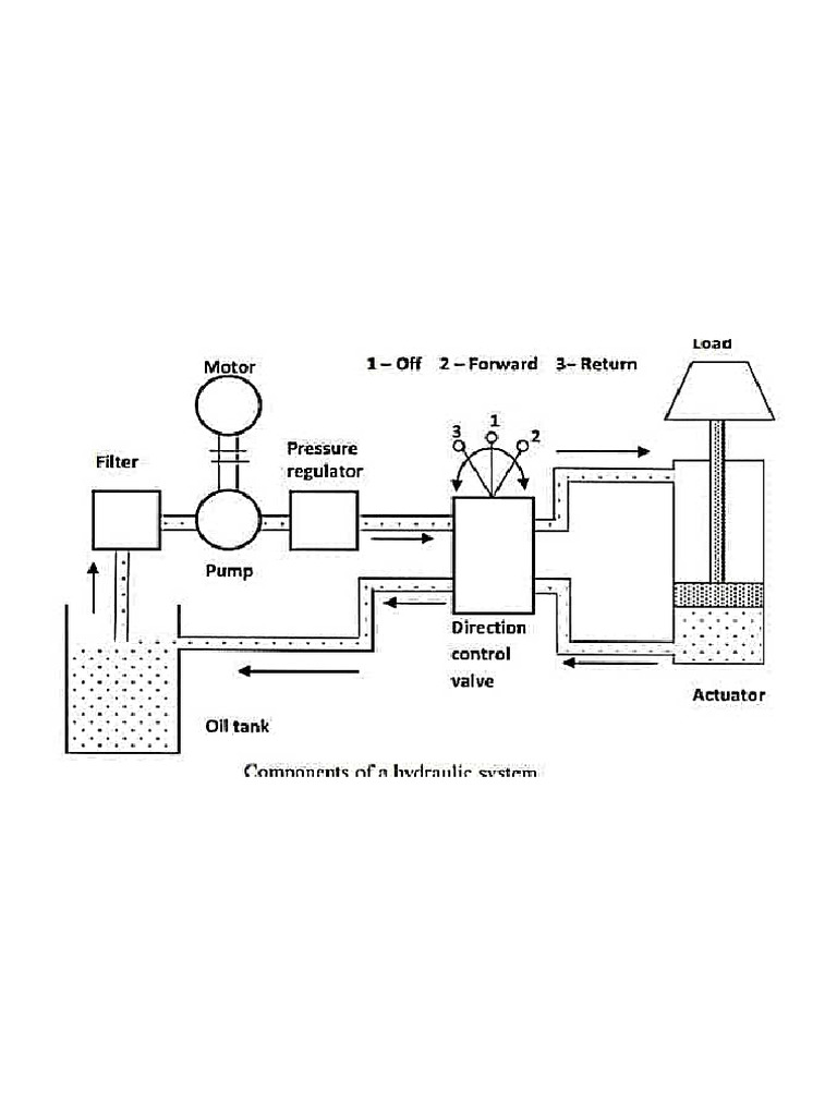 Hydraulic pneumatic system pdf