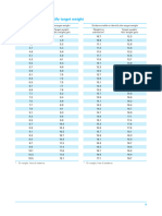 Table To Identify Target Weight