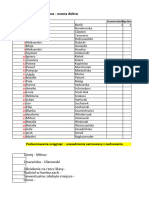 Oceny Z Zachowania - 1myp2 - Semestr Pierwszy