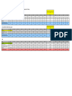 VRF & DX Unit Comparison-Labour Accomodation - Rakez