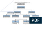 Susunan Pengurus PKK RT 02 Tabel PDF