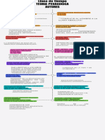 Infografía Línea Del Tiempo Timeline Historia Moderno Creativo Multicolor