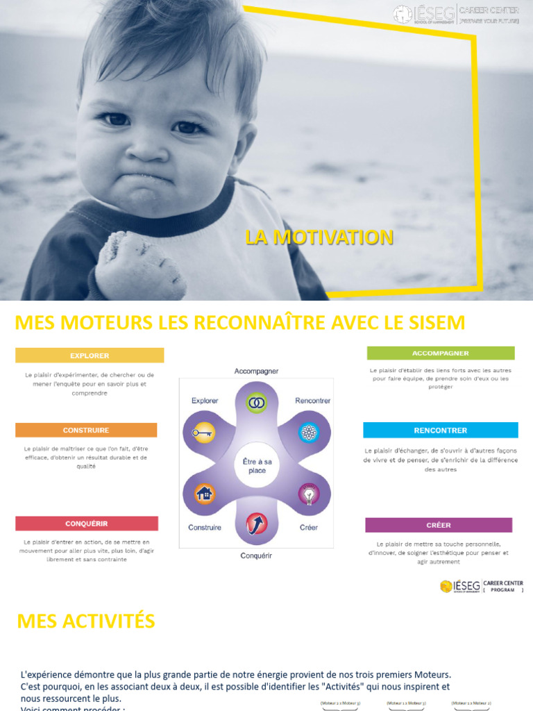 Identifier ses moteurs avec le SISem | PDF | Négociation