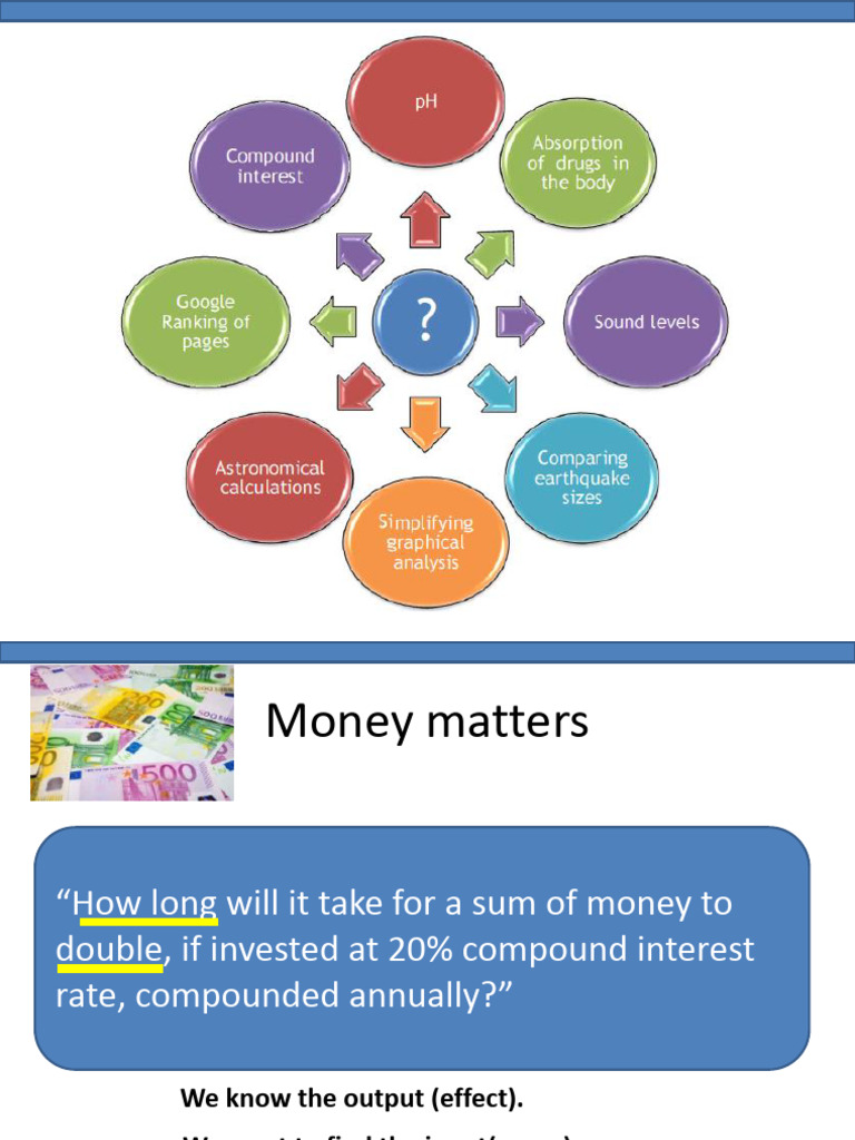 INTRO TO LOGARITHMS ARTICLE visual data 2
