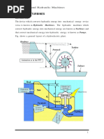 Pelton Turbine