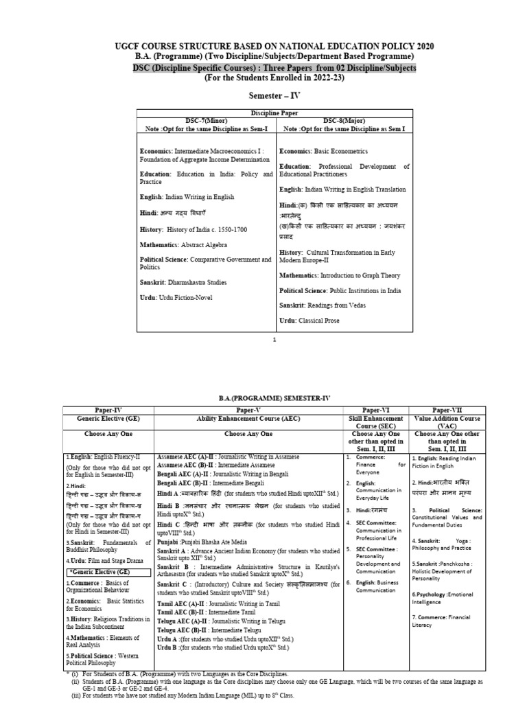 B.A. Semester IV Course Structure | PDF | Sanskrit | Economics