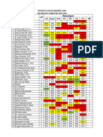 Rekapitulasi Rapot Merah Guru 23-24