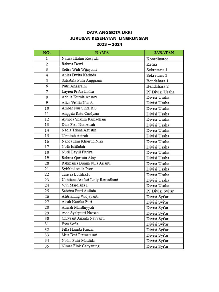 Data Anggota UKKI Kesehatan Lingkungan 2023 | PDF