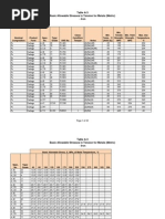 Asme b31.3 2012 Table a-3