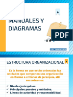 Diagramas de Flujo