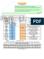 Miketz Parsha Gematria