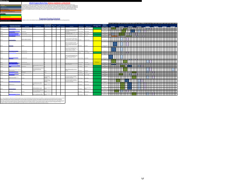 Project Work Plan Excel Template | Download Free PDF | Electricity